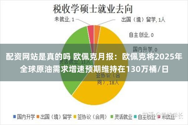 配资网站是真的吗 欧佩克月报：欧佩克将2025年全球原油需求增速预期维持在130万桶/日
