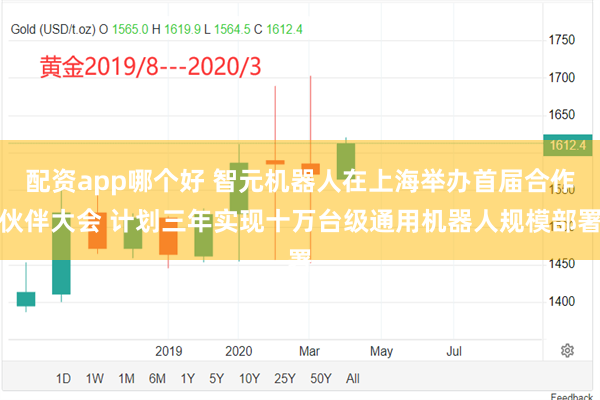 配资app哪个好 智元机器人在上海举办首届合作伙伴大会 计划三年实现十万台级通用机器人规模部署